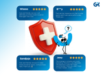 Zurich International Travel Insurance