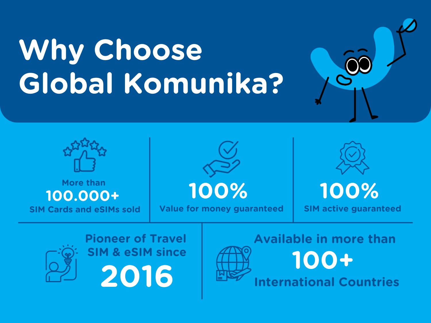 Top Up for Australia New Zealand Vodafone