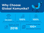 Top Up for Latin America SIM Card